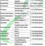 Sialkot Airport Jobs