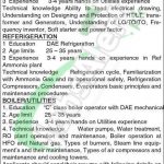 Unilever Lahore Jobs