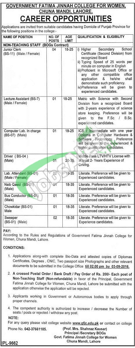 Fatima Jinnah College Chuna Mandi Lahore Jobs