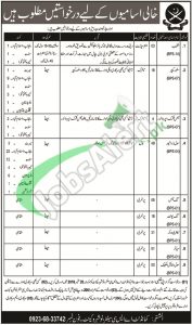 ASC Center Nowshera Jobs