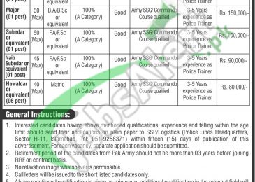 Islamabad Police Jobs