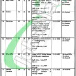 Punjab Mineral Development Corporation Jobs 2025 Latest Advertisement Punjab Mineral Development Corporation Jobs Ad