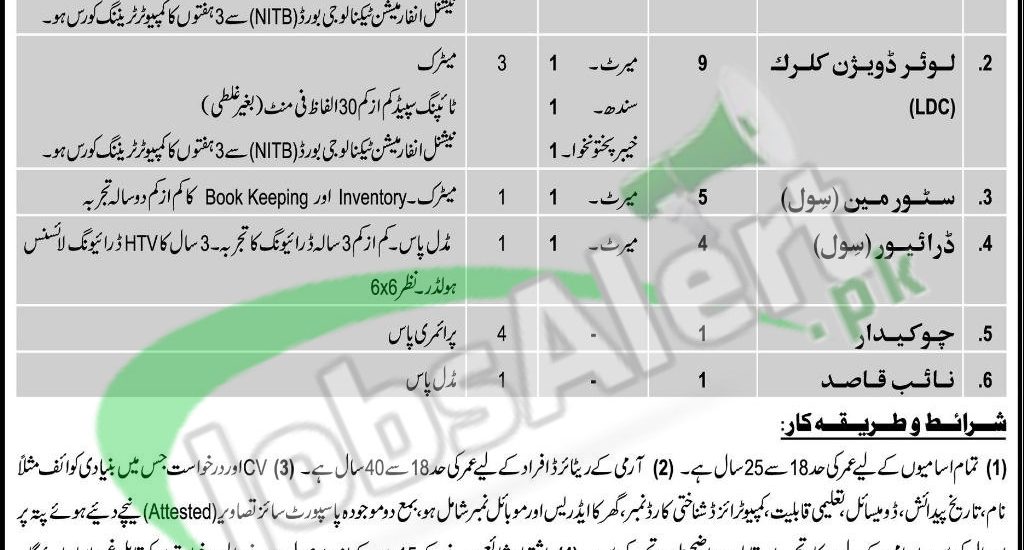 Pak Army RV & FC Centre Sargodha Jobs 2016 Current Vacancies Add Jobs in Pakistan