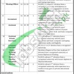 BRC Zhob Jobs