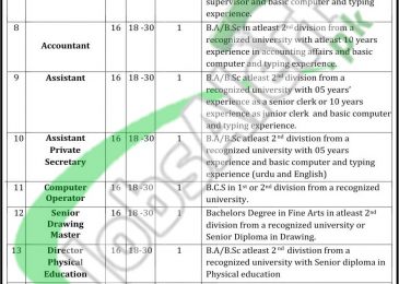 BRC Zhob Jobs