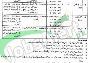 Livestock and Dairy Development Department Pakpattan 2016