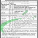 Agriculture Supply & Prices Department Sindh
