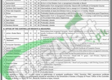 Agriculture Supply & Prices Department Sindh