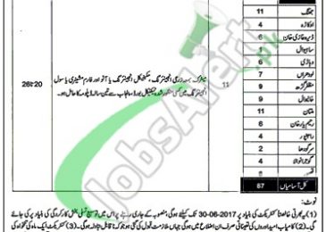 Agriculture Department Punjab Jobs