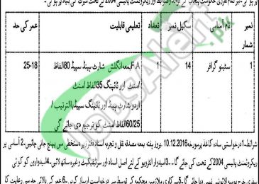 Livestock Department Punjab Jobs