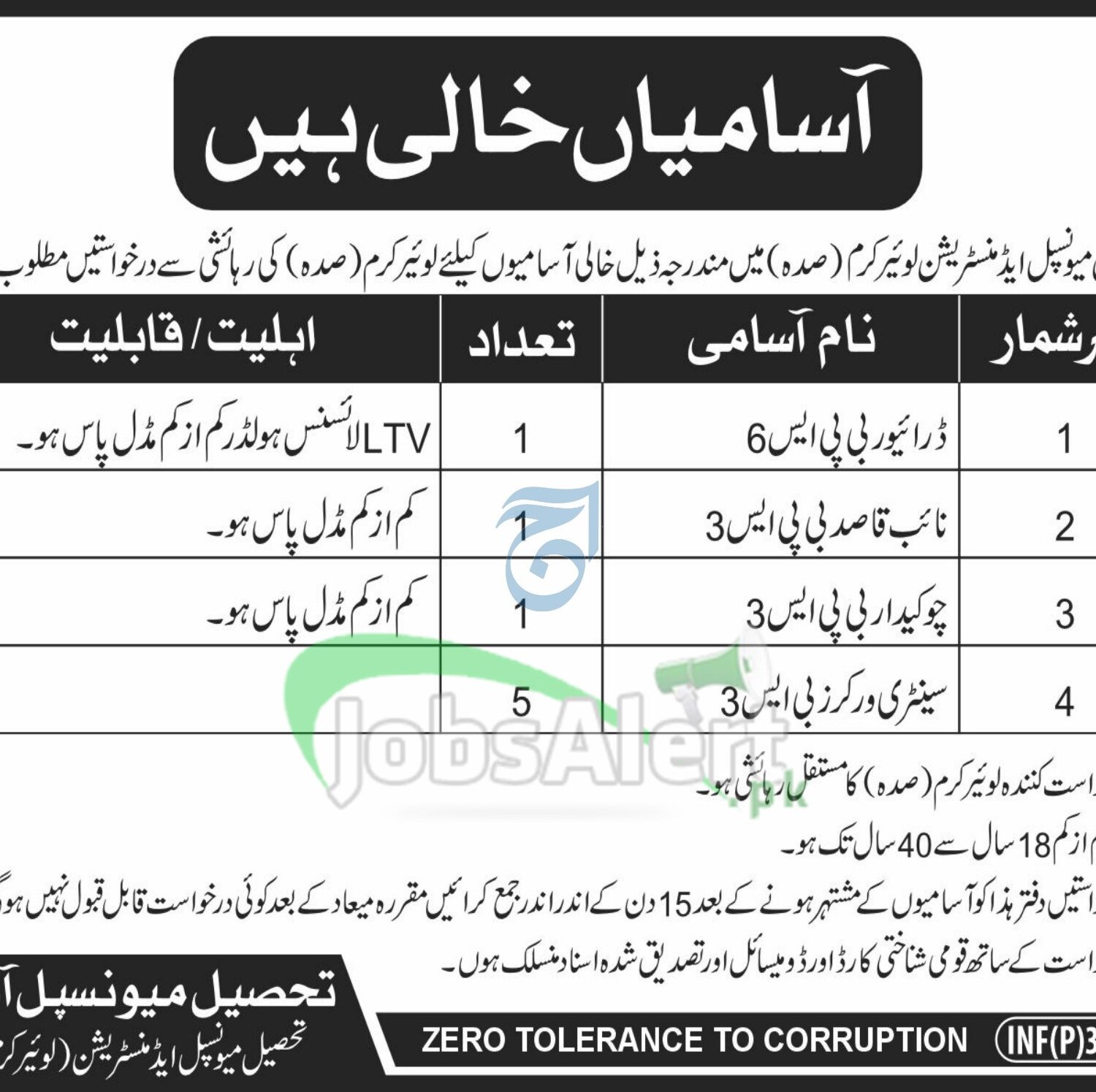 TMA Lower Kurram Jobs