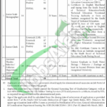 Livestock and Fisheries Department Sindh Jobs