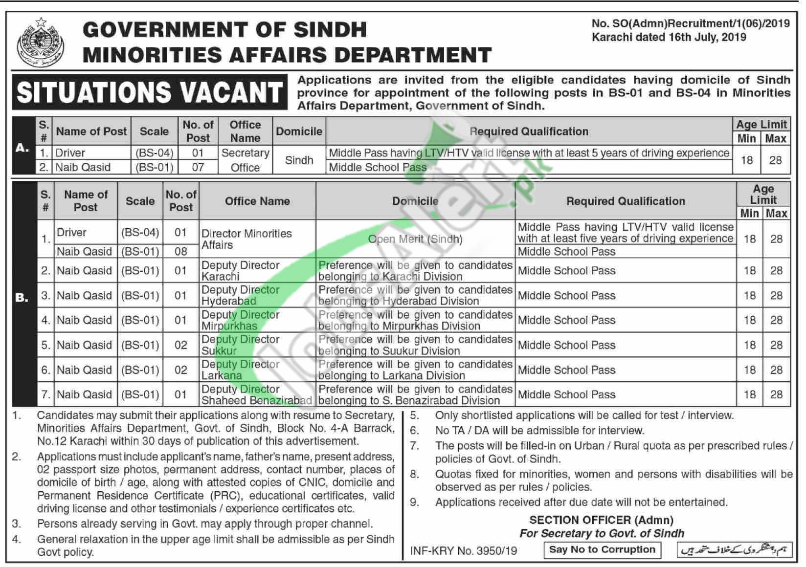 Minorities Affairs Department Sindh Jobs 2019