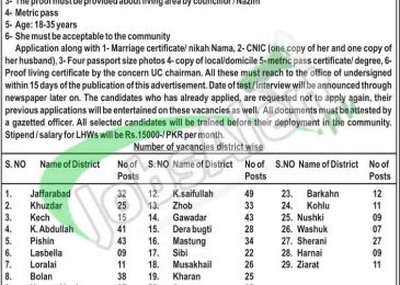 Family Planning and Primary Healthcare Balochistan