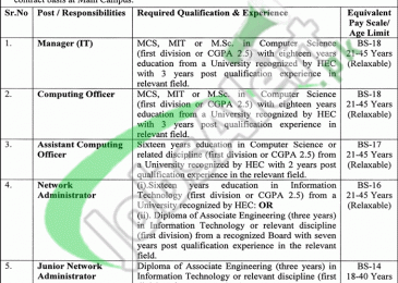 UET Lahore Jobs