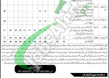 Food Directorate Quetta Jobs