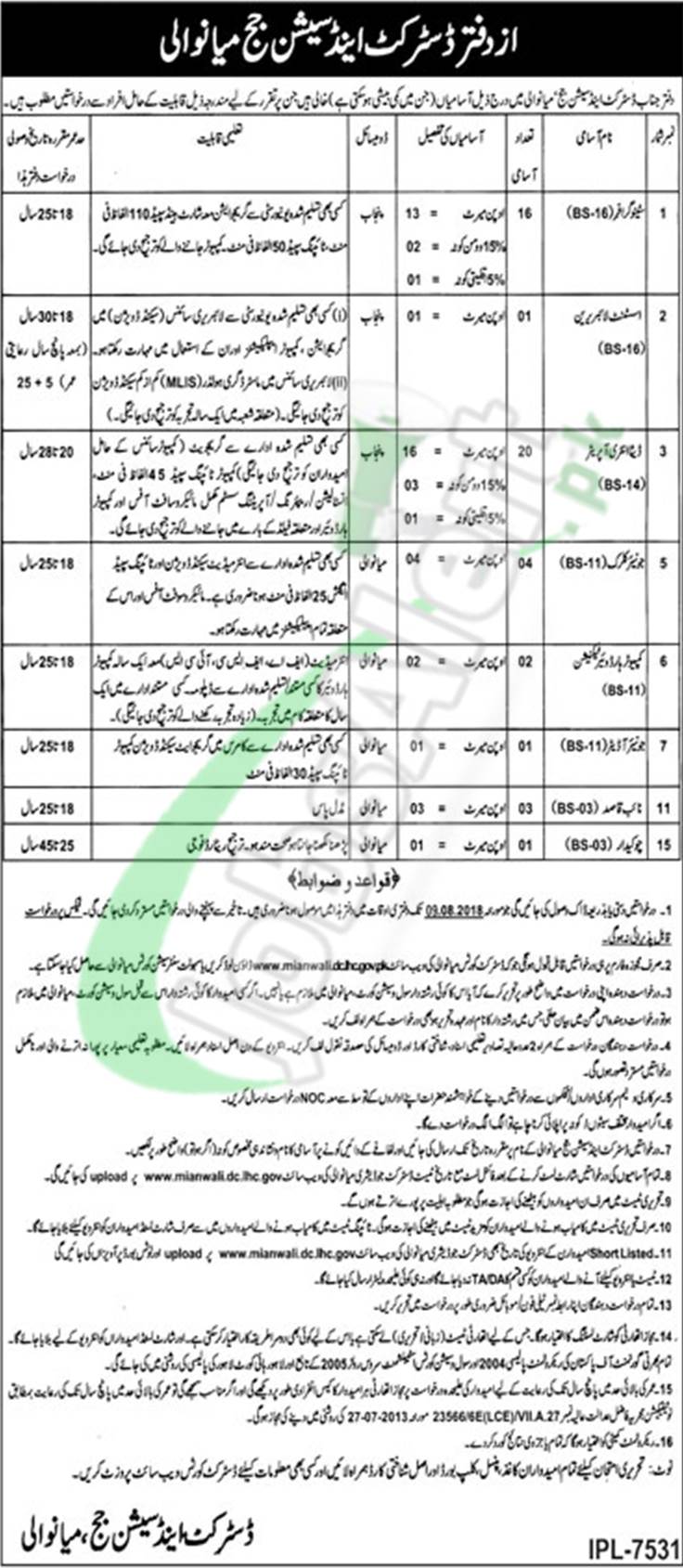 District and Session Court Mianwali Jobs