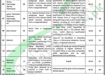 Healthcare Department Punjab Jobs