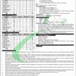 Islamabad Police Jobs