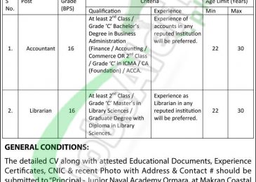 Junior Naval Academy Ormara Balochistan Jobs
