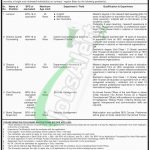 Khawaja Fareed University Jobs 2018