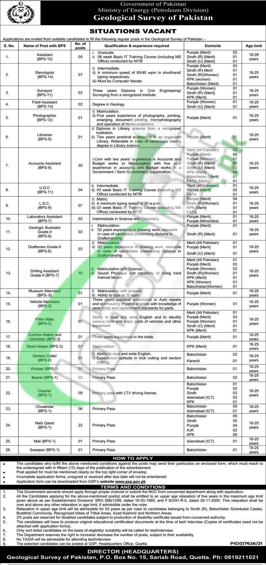 Geological Survey of Pakistan Jobs