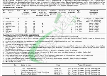 Education Department Punjab Jobs