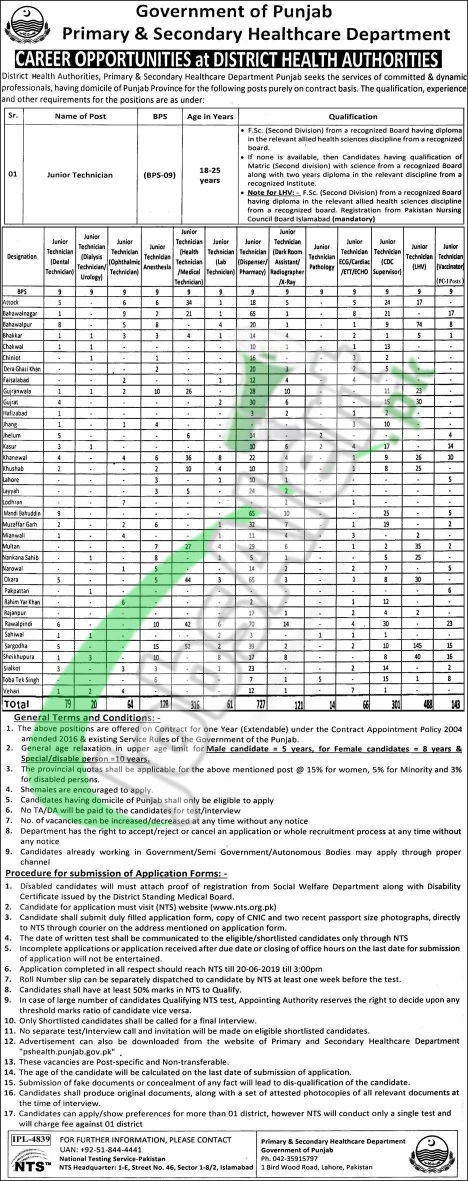 Primary & Secondary Healthcare Department Punjab Jobs 2019