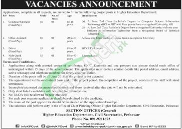 Government Jobs in KPK