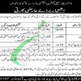 WASA Gujranwala Jobs