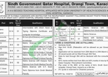 Government Jobs in Sindh 2018