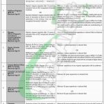 Sindh Madressatul Islam Jobs 2018 