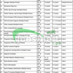 PITB Jobs