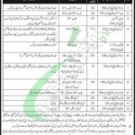 Inspectorate of Army Stores and Clothing Karachi Jobs