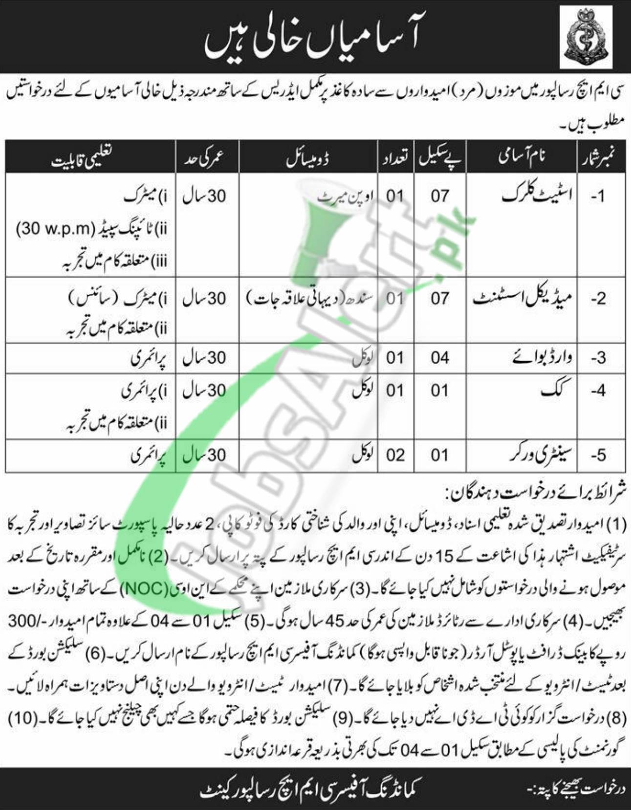 CMH Combined Miltary Hospital Risalpur Situation Vacant