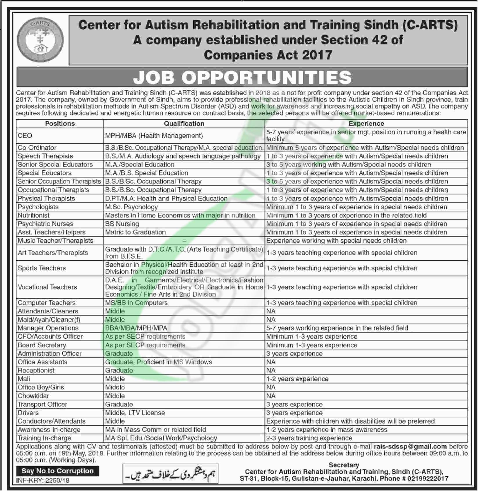 Government Jobs in Sindh 2018