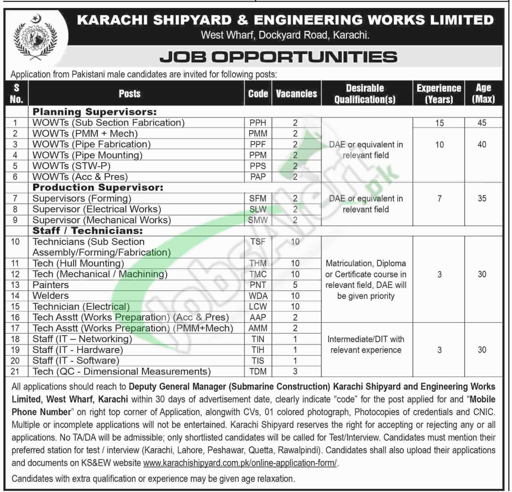 Karachi Shipyard Jobs