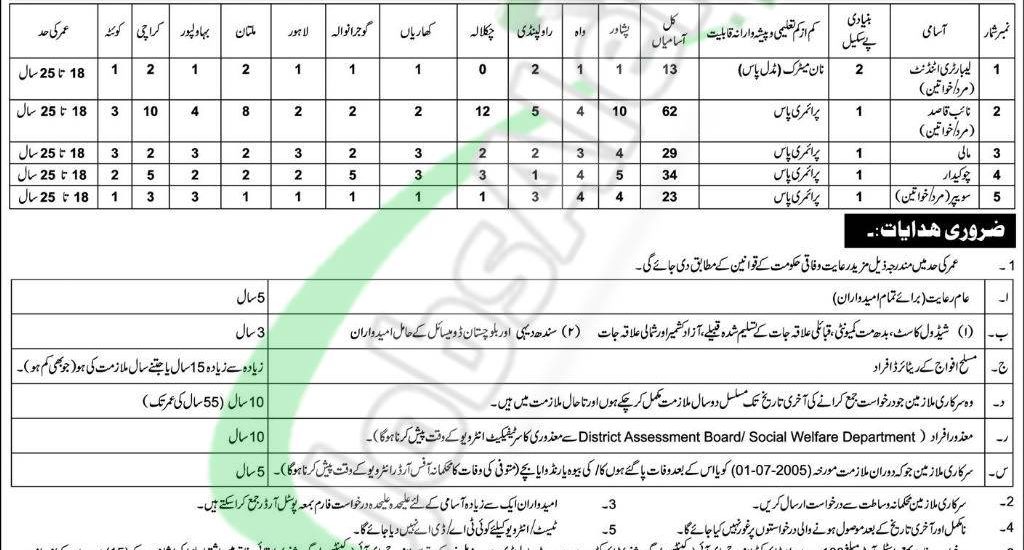 Federal government educational institutions cantt garrison jobs 2018