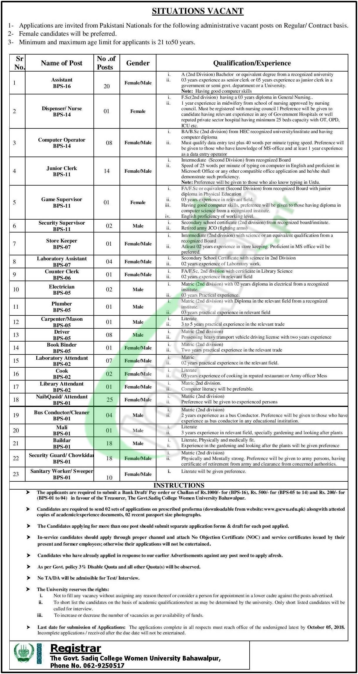 Govt Sadiq College University Bahawalpur Jobs 2018