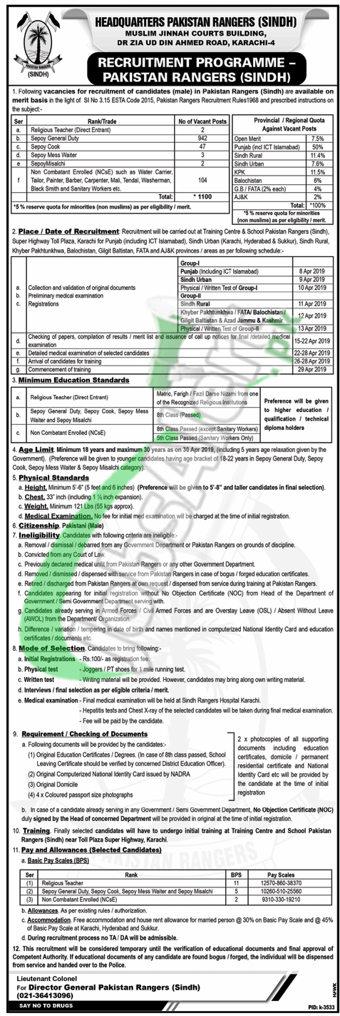 Pakistan Rangers Sindh Jobs 2019