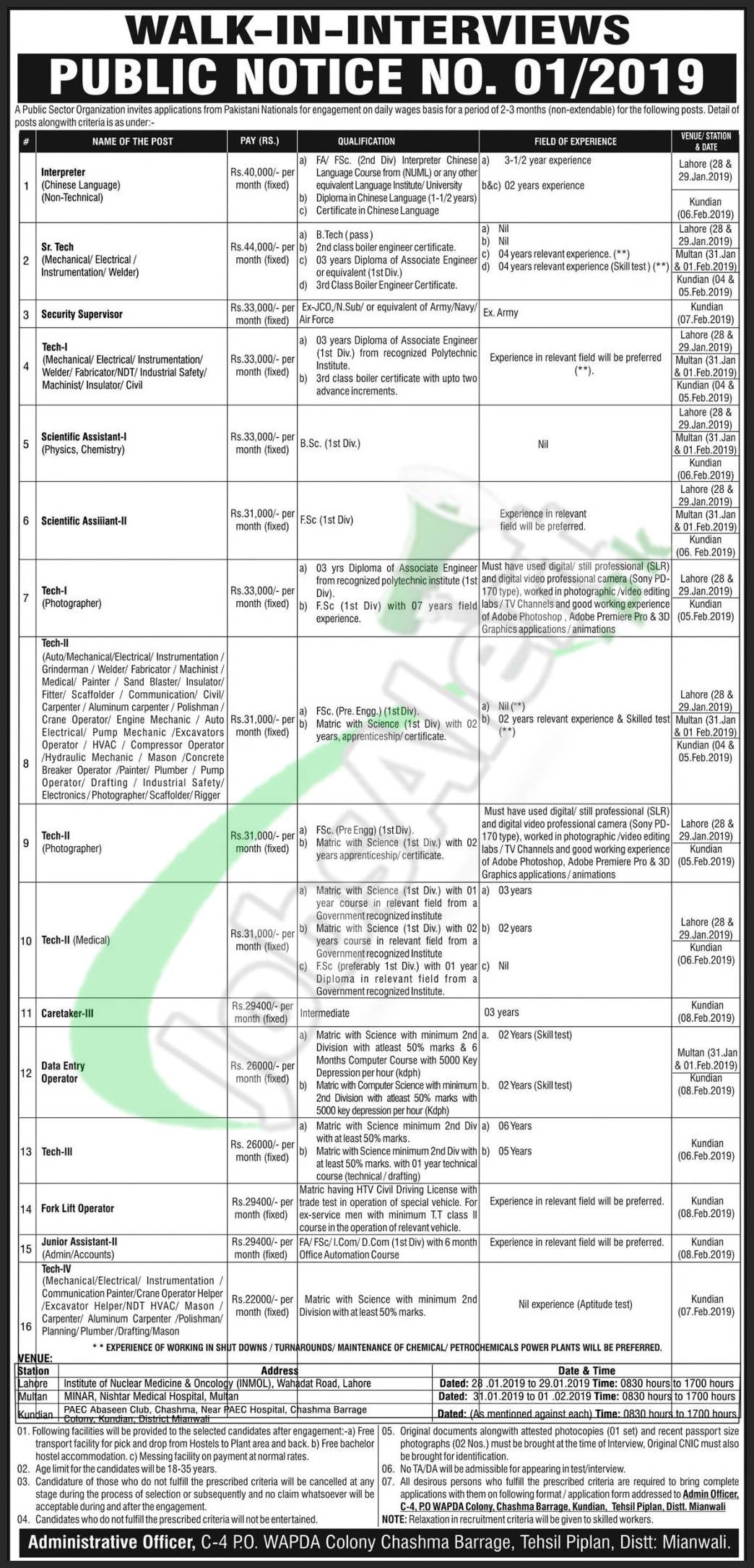 Pakistan Atomic Energy Paec Jobs July 2020 202 83 172 179