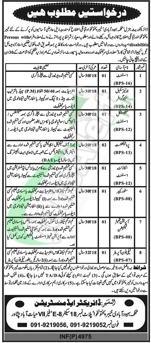 Population Welfare Department Peshawar Jobs 2019