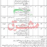 POL Depot Kohat Jobs