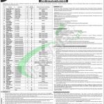 Pakistan Railway Karachi Jobs 2018