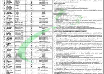 Pakistan Railway Karachi Jobs 2018