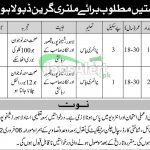 Pak Army Jobs