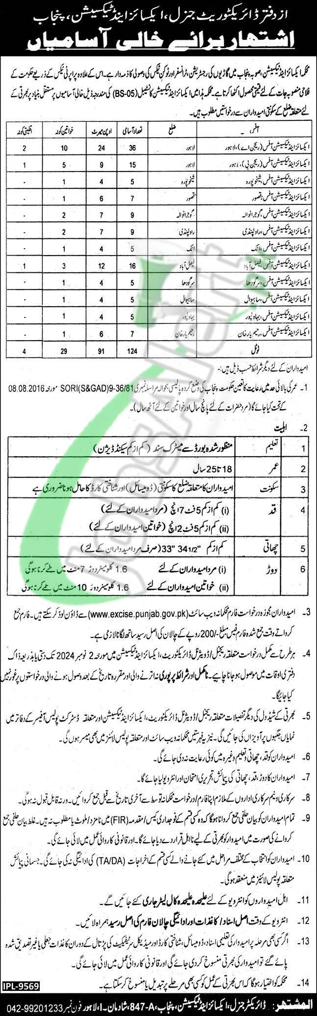 Excise and Taxation Punjab Jobs