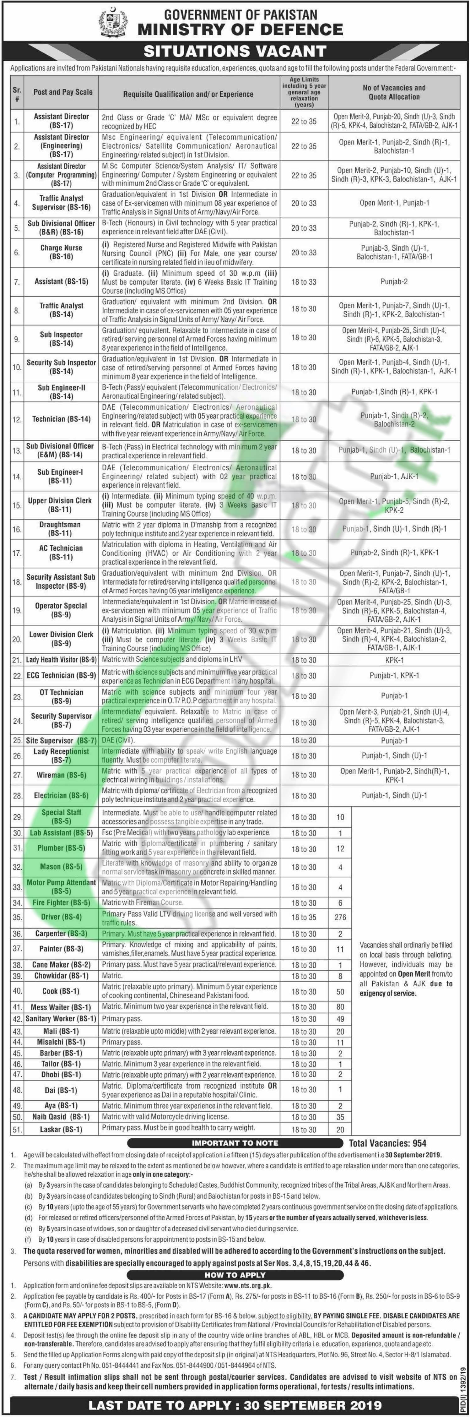 Mp Defence Job