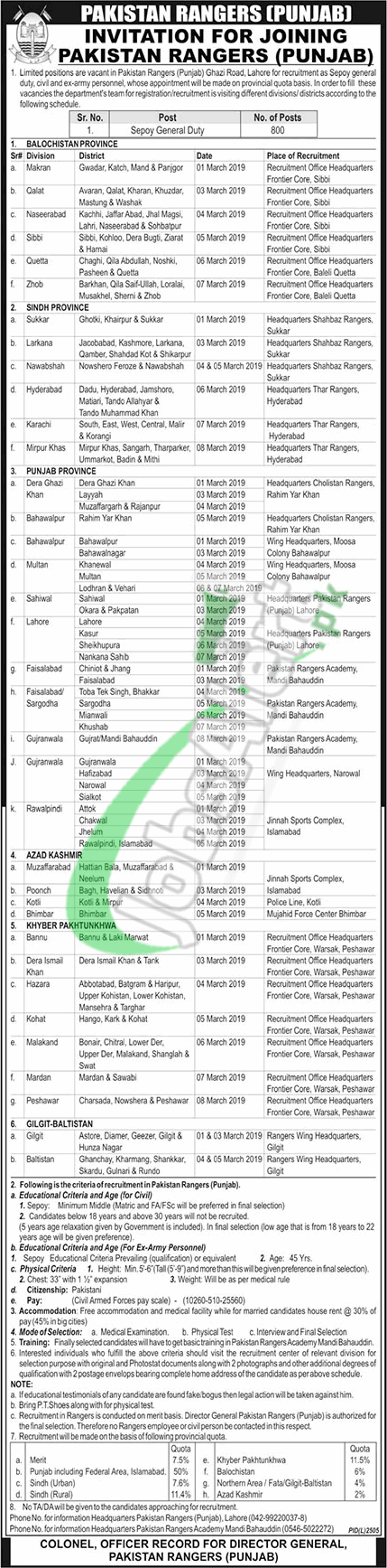 Pakistan Rangers Punjab Jobs 2019