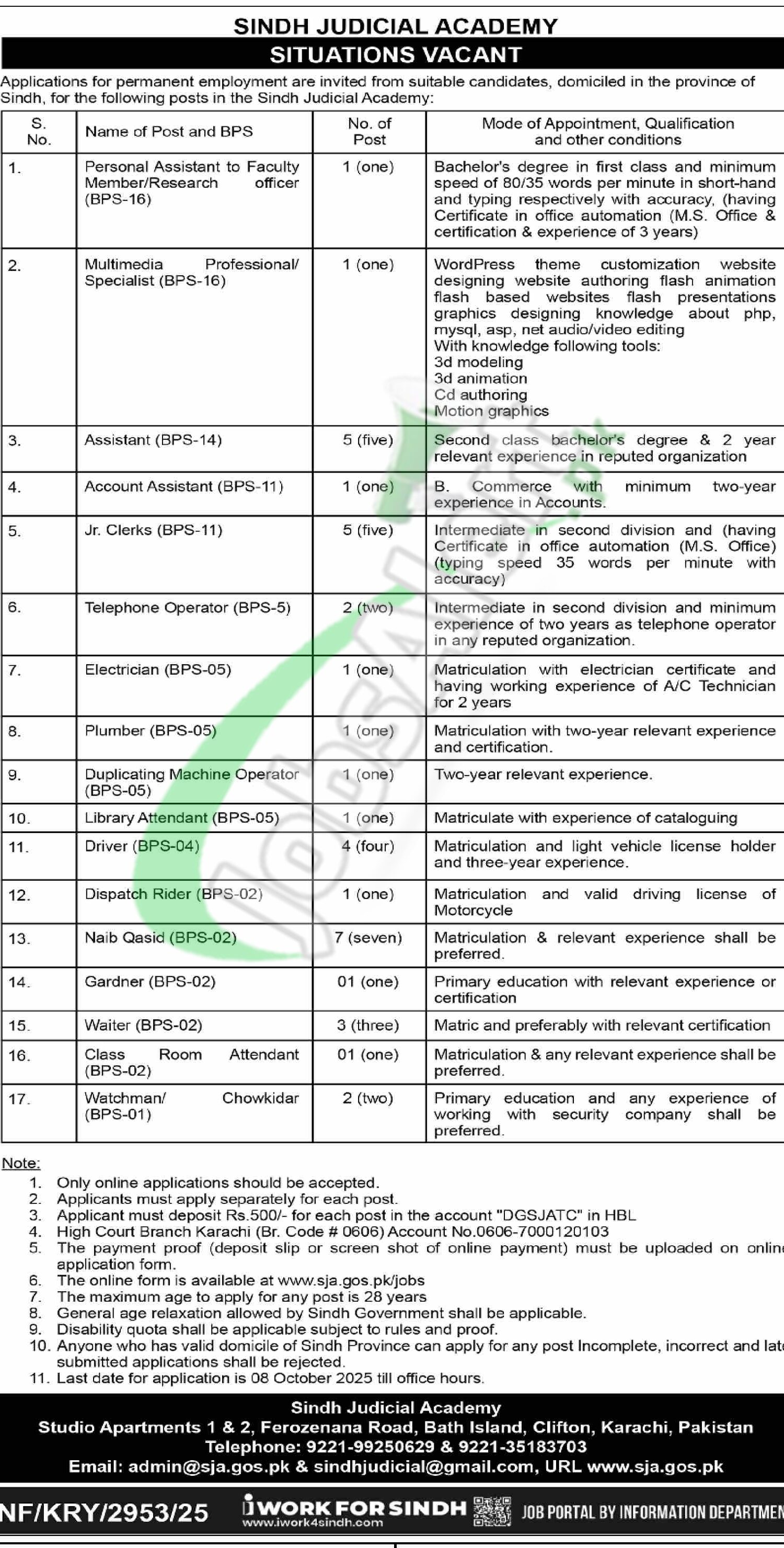 Sindh Judicial Academy Jobs